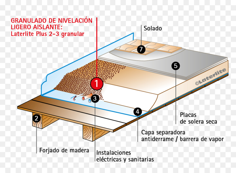 La Madera，Solaio PNG