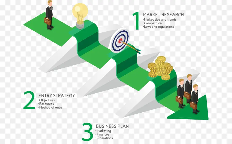 Investigación De Mercado，Estrategia De Entrada PNG