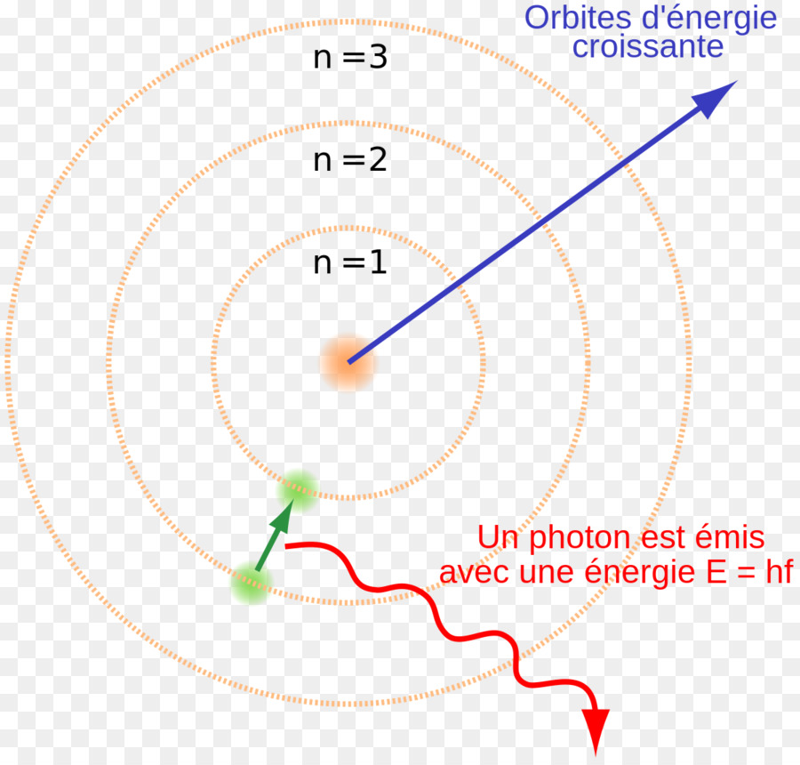 Modelo De Bohr，La Teoría Atómica PNG