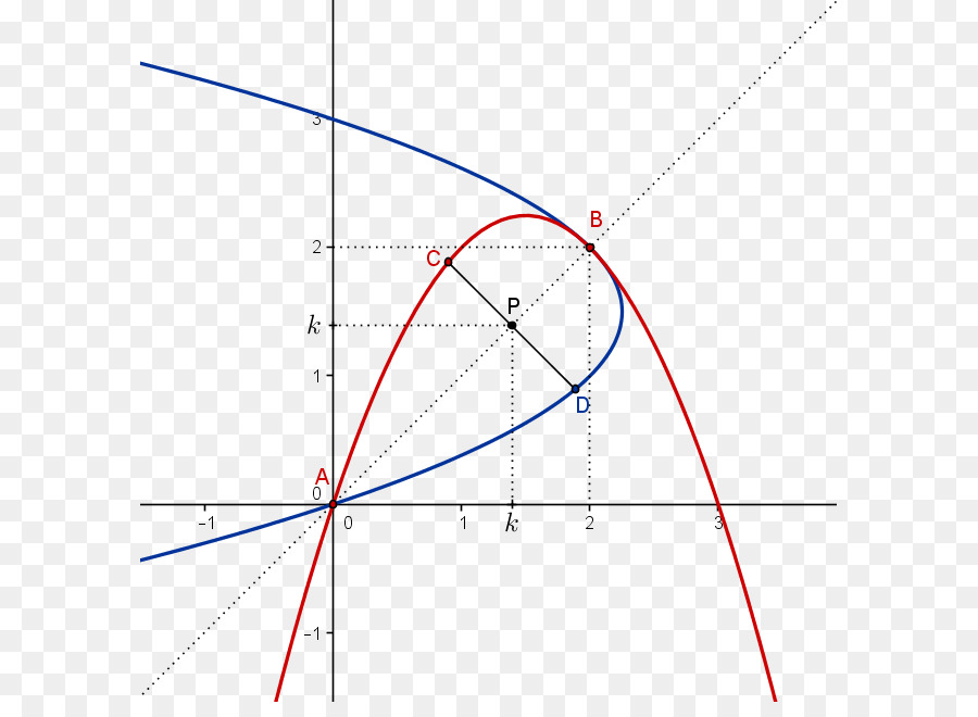 La Geometría，Línea PNG