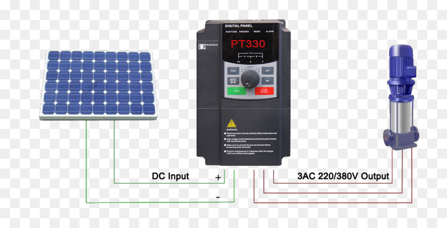 Sistema De，Los Paneles Solares PNG