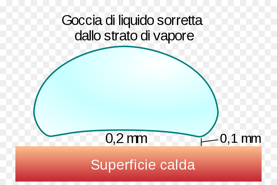 Efecto Leidenfrost，Líquido PNG