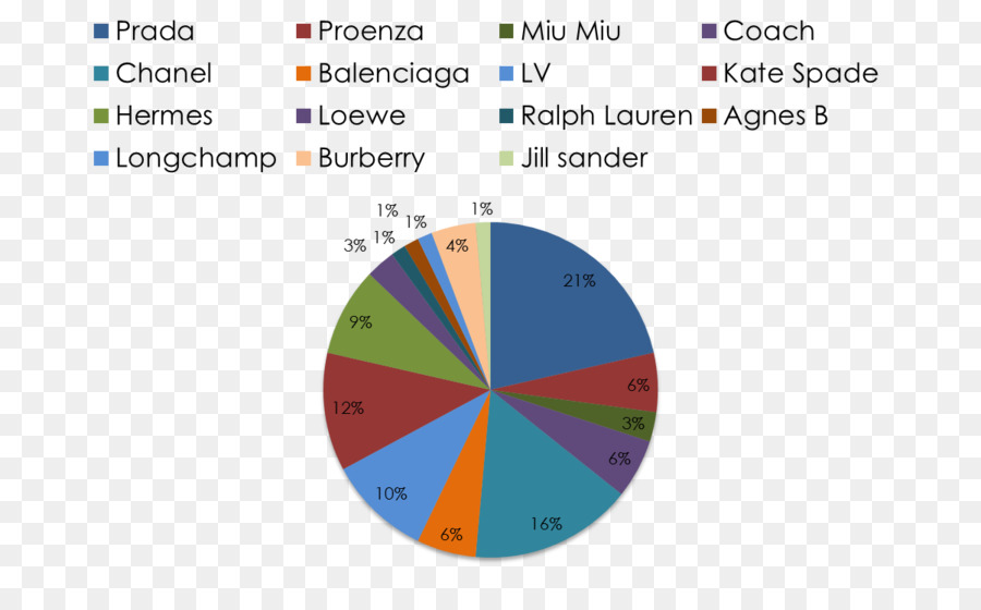 La Industria，Gráfico PNG