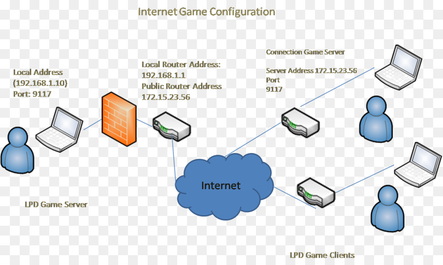 Los Servidores De Un Ordenador，Servidor De Juego PNG