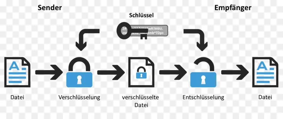 Diagrama De Cifrado，Llave PNG