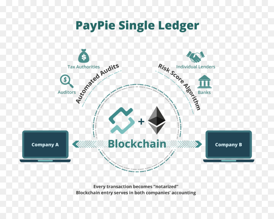 Blockchain，Contabilidad PNG