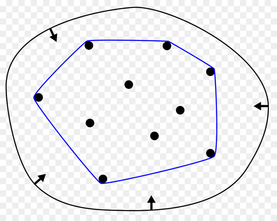 Introducción A Los Algoritmos，Convex Hull PNG