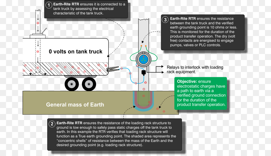 Diagrama Del Sistema De Puesta A Tierra，Seguridad PNG