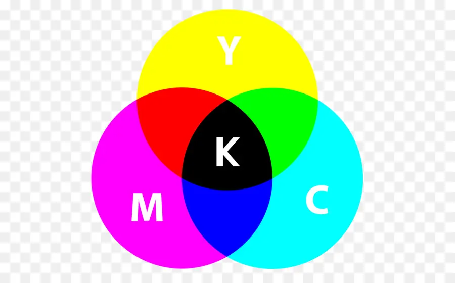 De Color Sustractivo，El Modelo De Color Cmyk PNG