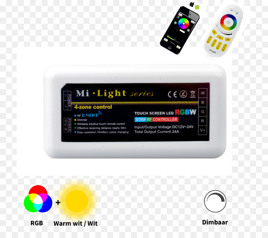 Modelo De Color Rgb，Rgbw PNG