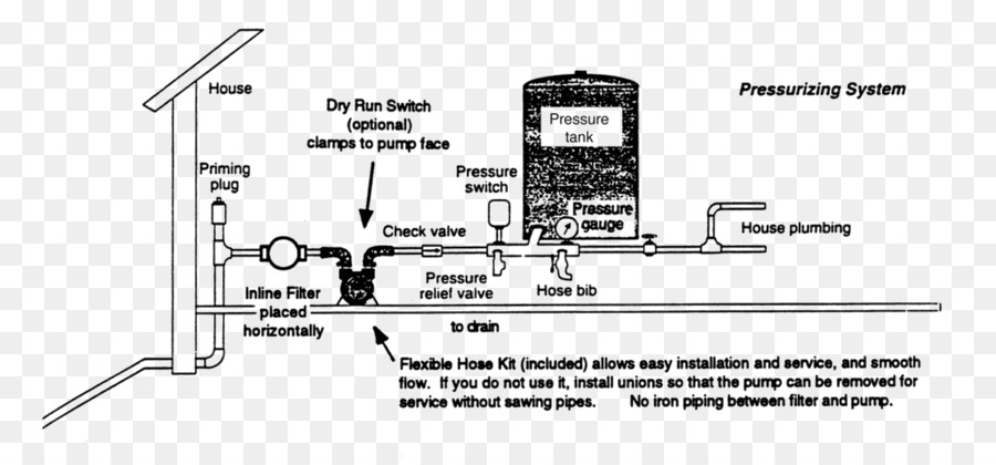 Diagrama De，Diagrama De Cableado PNG