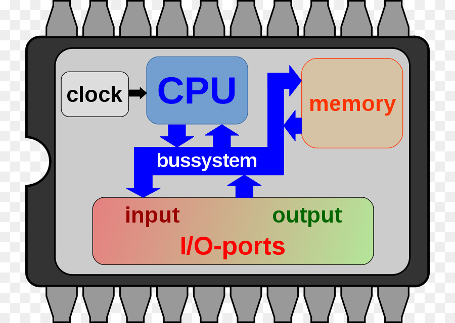 Microcontrolador，Stm32f10x Periféricos Estándar De La Biblioteca PNG