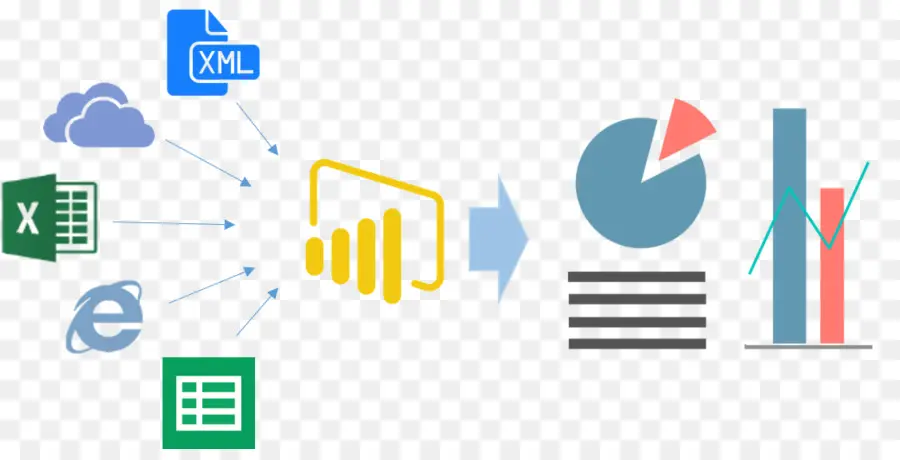 Power Bi，Logo PNG