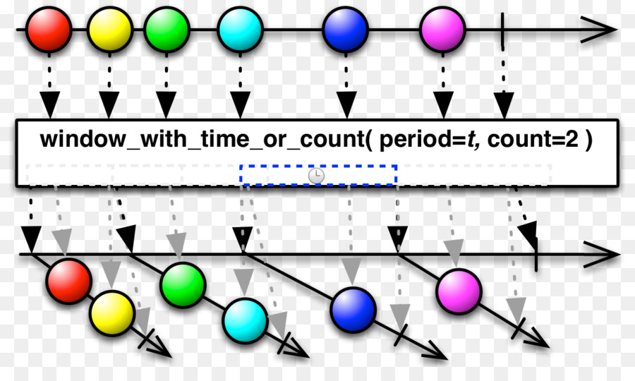 Observable，Operador PNG