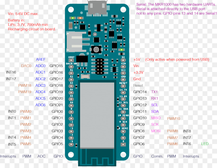 Arduino，Diagrama De Cableado PNG