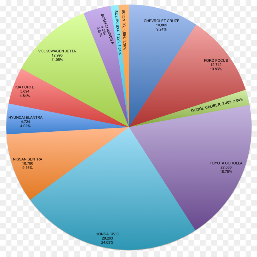 Diseño Gráfico，Diagrama De PNG