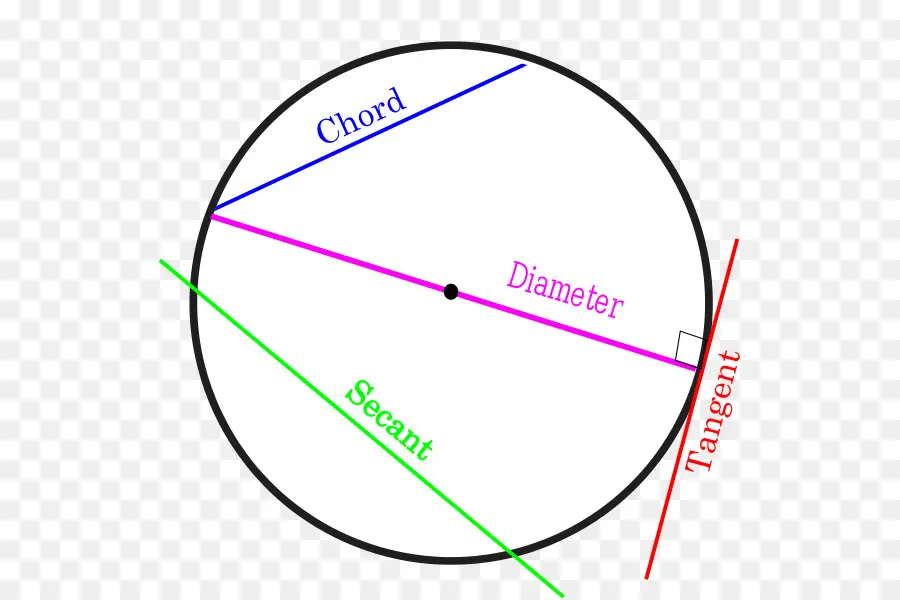 Círculo，La Secante Línea PNG