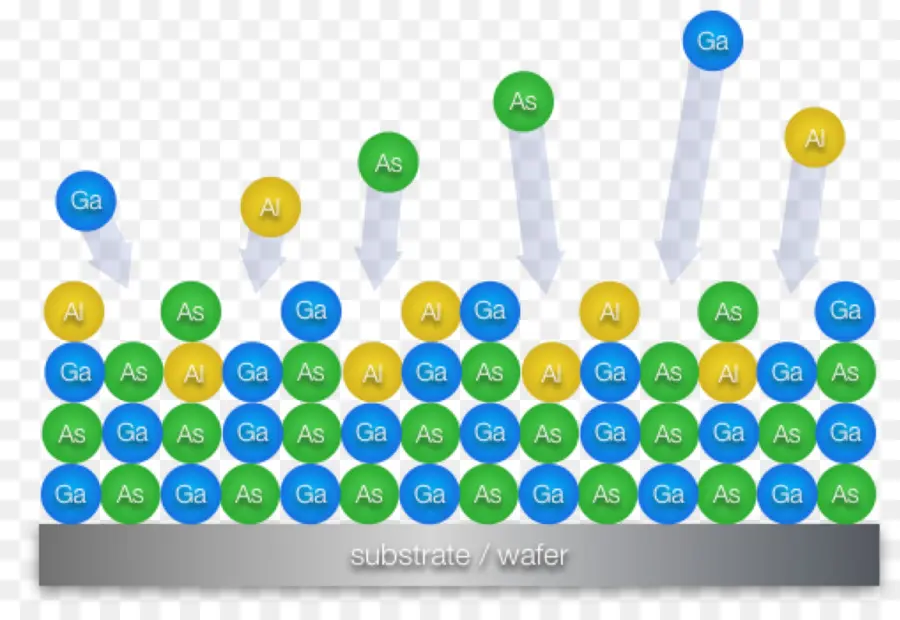 Estructura Molecular，átomos PNG