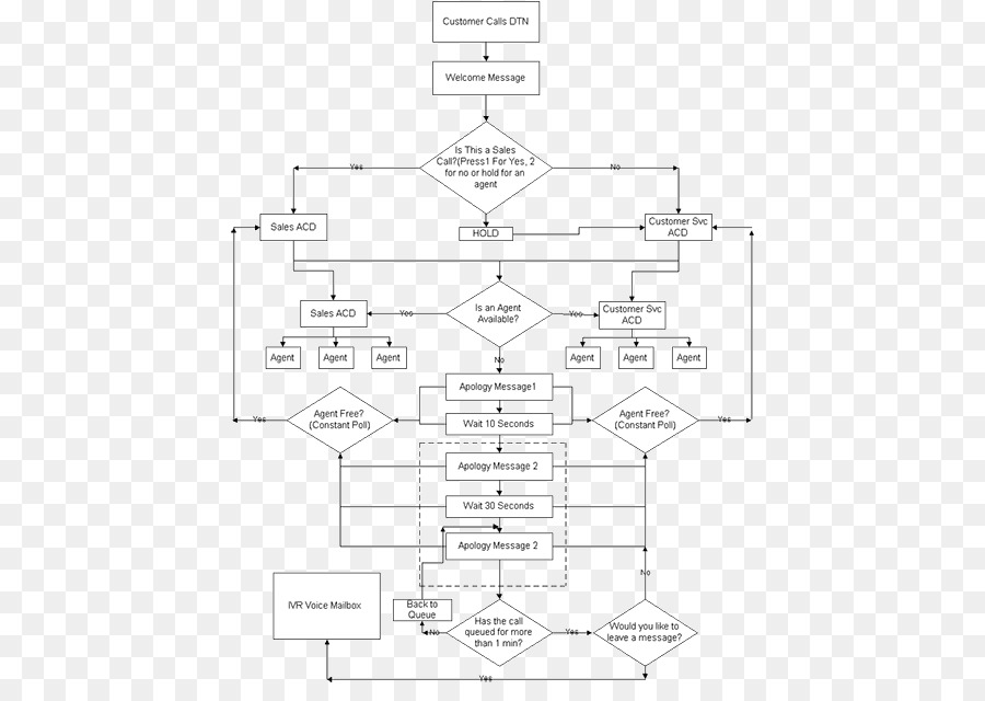 Diagrama De Flujo Del Proceso，Proceso De PNG