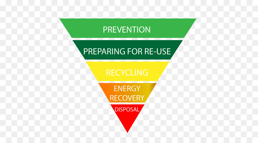 Proceso De Ventas，El Marketing Digital PNG