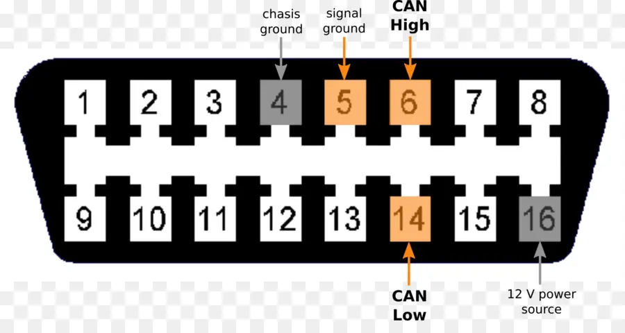 Conector Obdii，Diagnóstico PNG