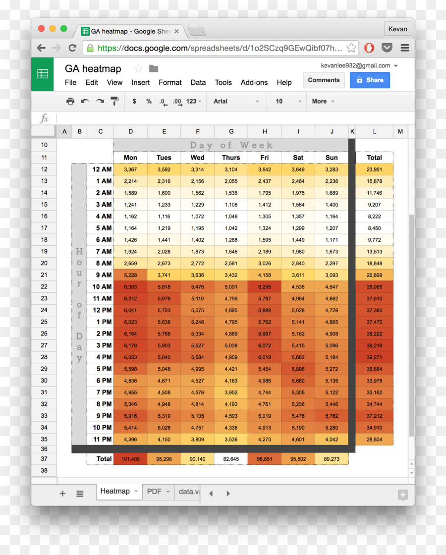 Google Docs，Hojas De Cálculo De Google PNG