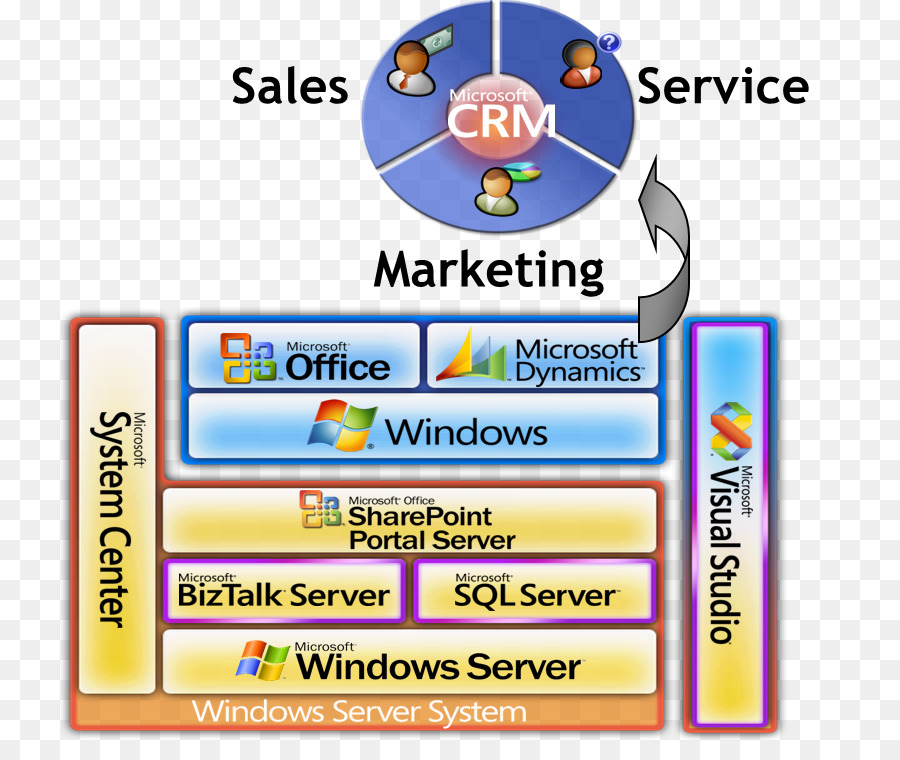 La Tecnología，Microsoft Dynamics Crm PNG