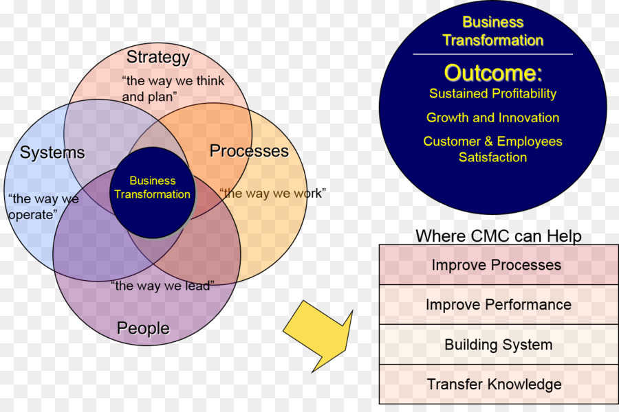 Organización，Diagrama De PNG