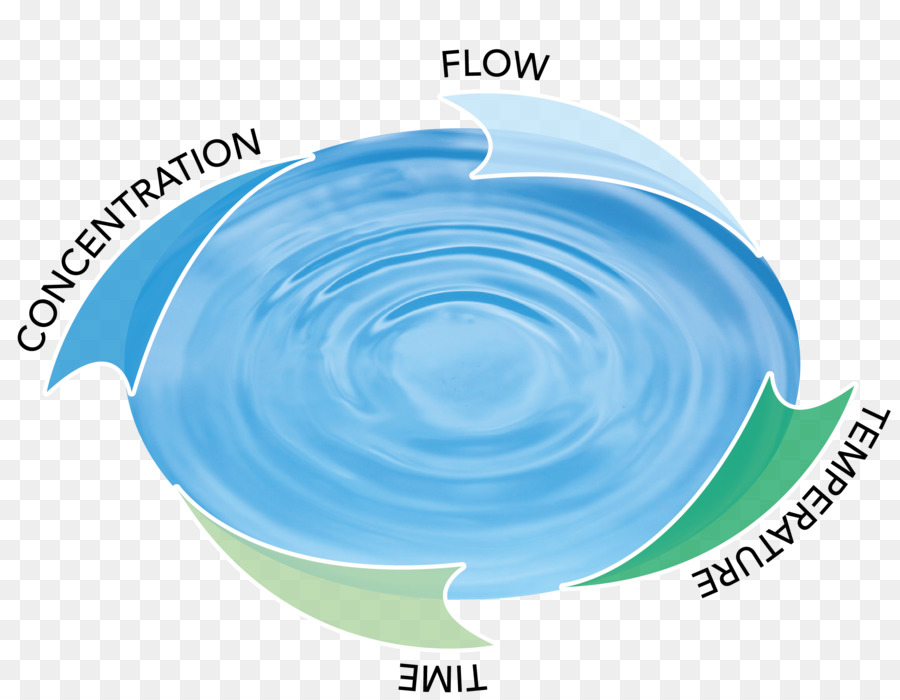 Agua，Diagrama De PNG