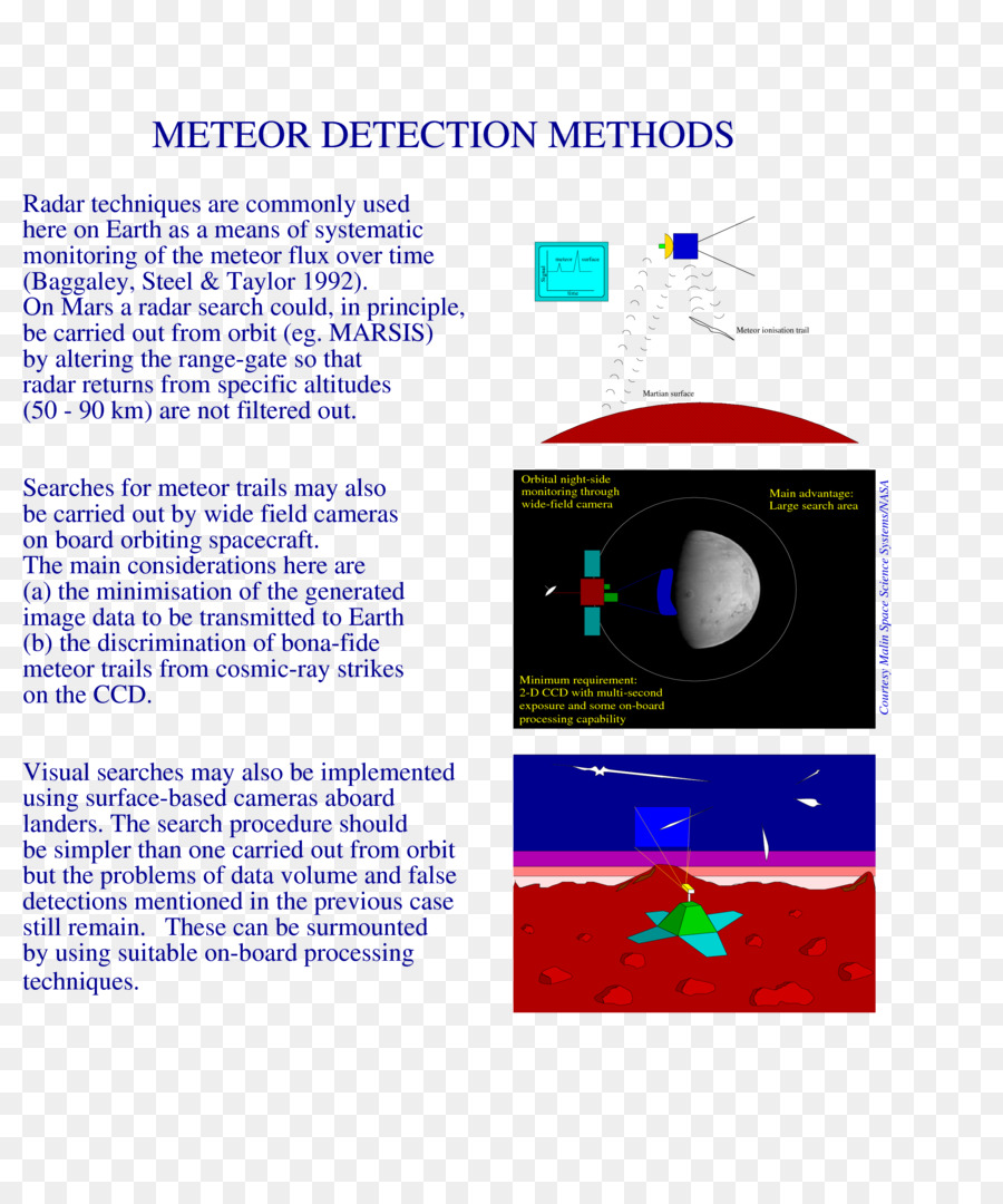 Métodos De Detección De Meteoritos，Radar PNG