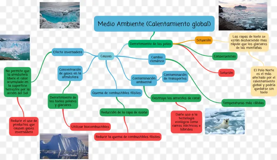 Calentamiento Global，Ambiente PNG