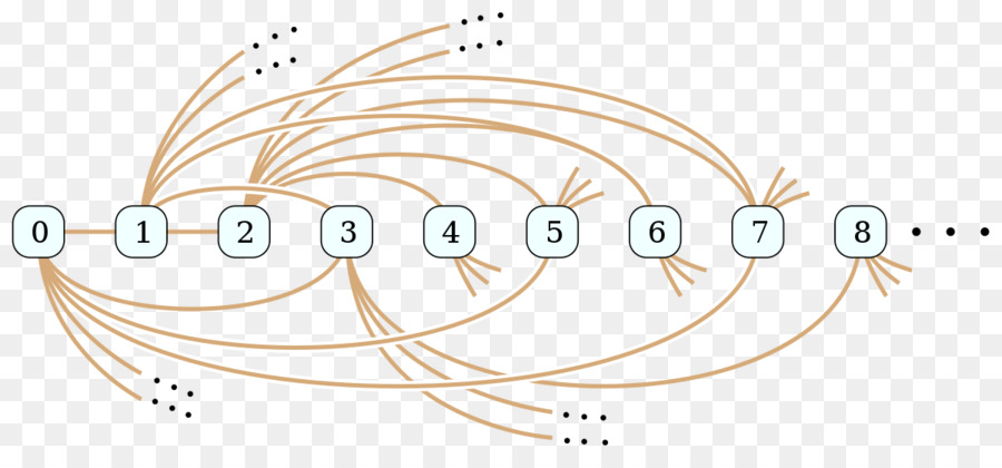 Rado Gráfico，La Teoría De Grafos PNG