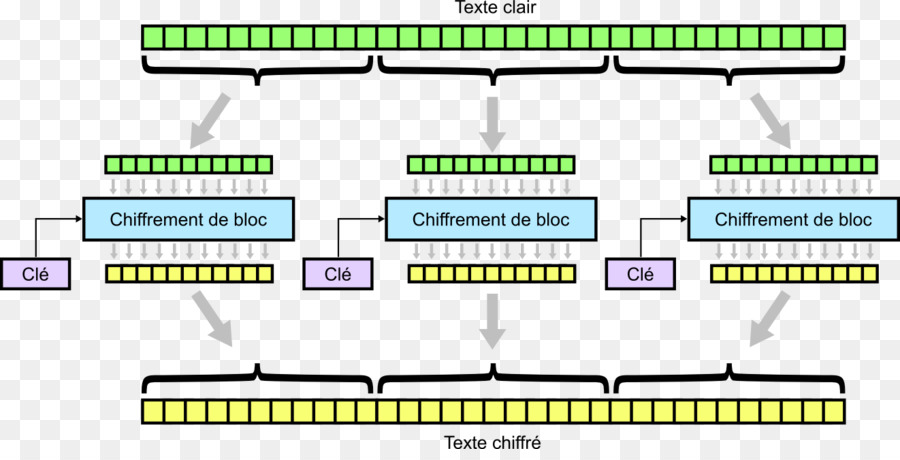 Cifrado De Bloque En El Modo De Operación，Estándar De Cifrado De Datos PNG