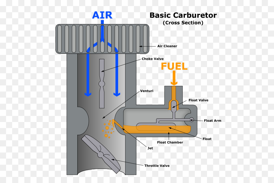 Inyector，Inyección De Combustible PNG