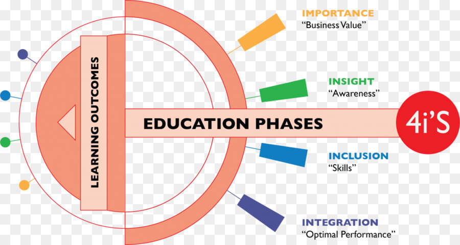 La Inclusión，La Educación PNG