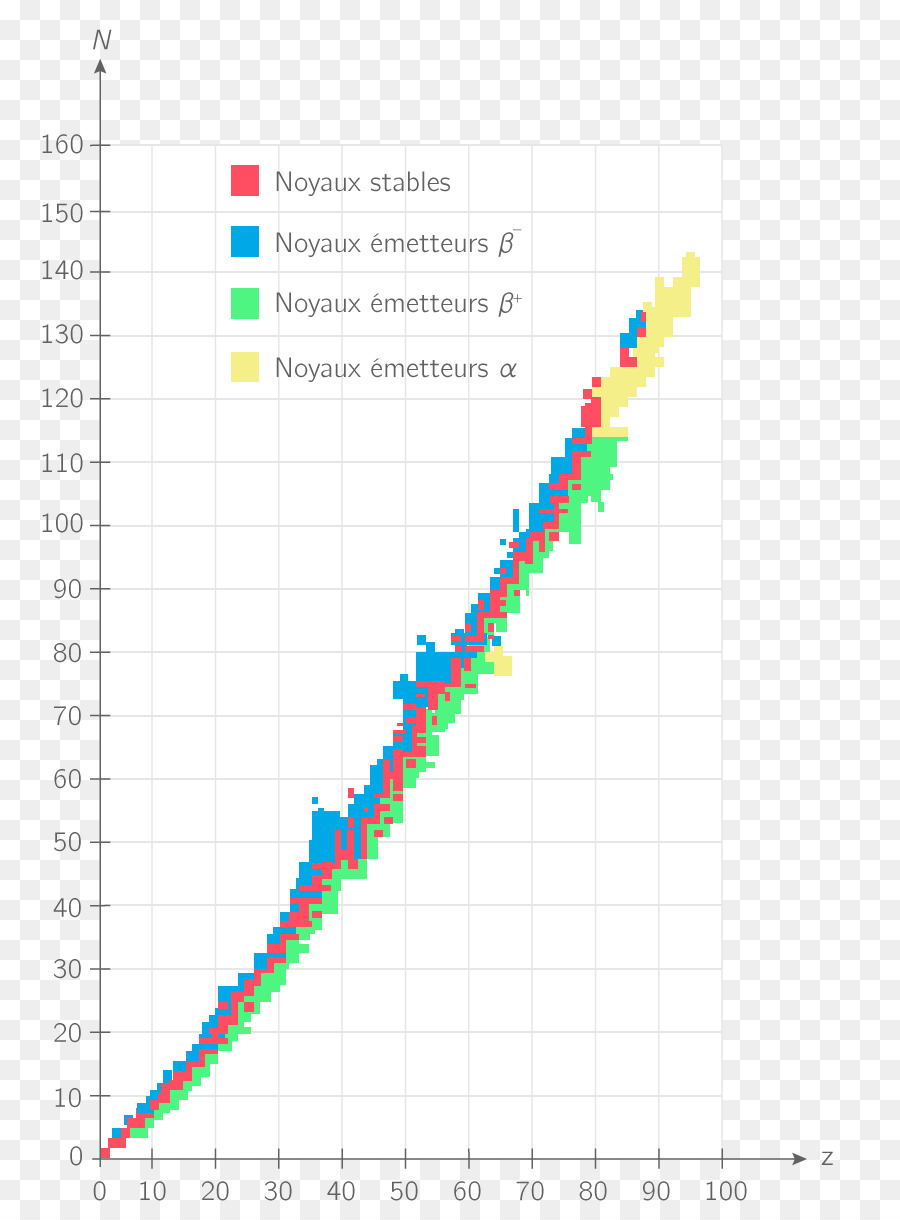 La Energía，Núcleo Atómico PNG