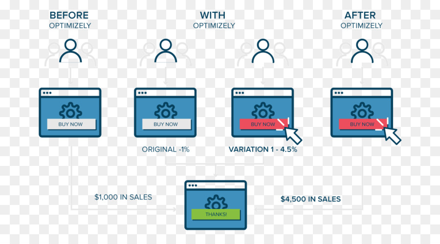 Ab Pruebas，Marketing PNG