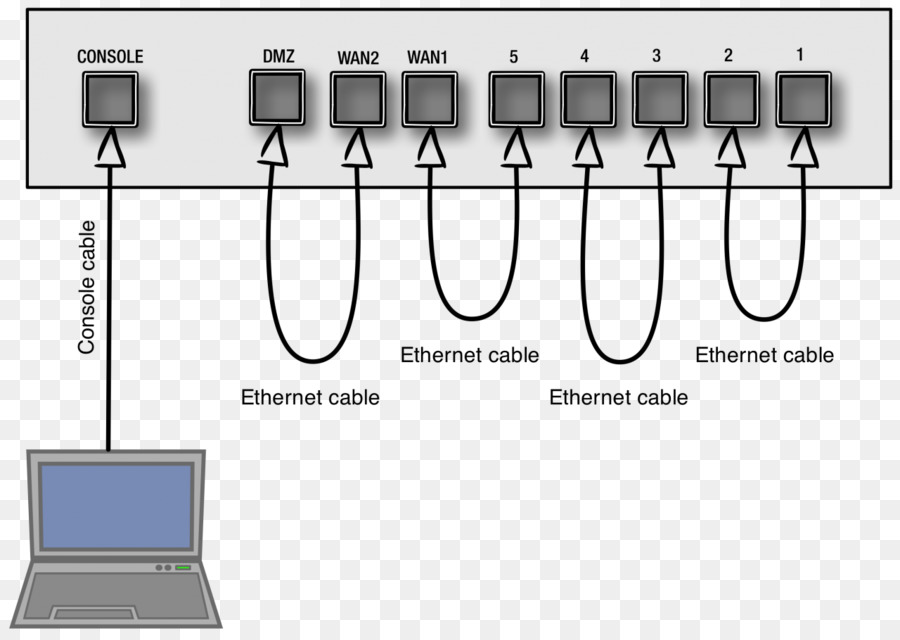 Documento，Fortinet PNG