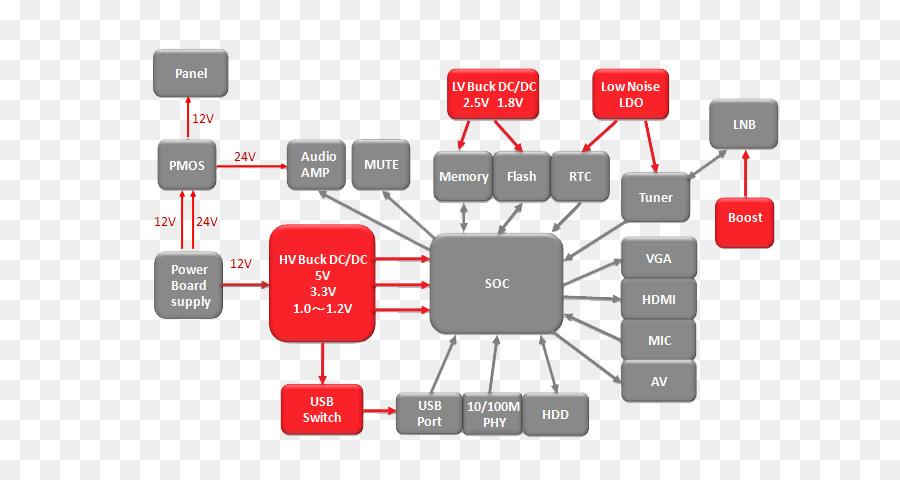 Los Circuitos Integrados Chips，Diseño Del Circuito Integrado PNG