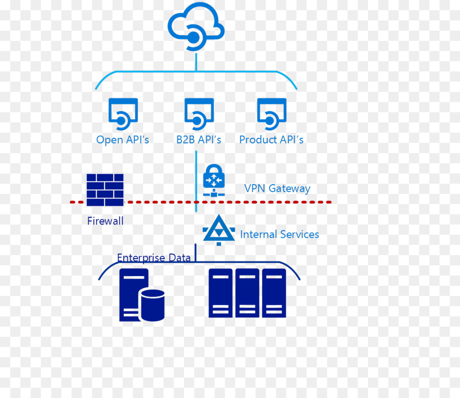 Interfaz De Programación De Aplicaciones，Especificación Api Abierto Openapi PNG