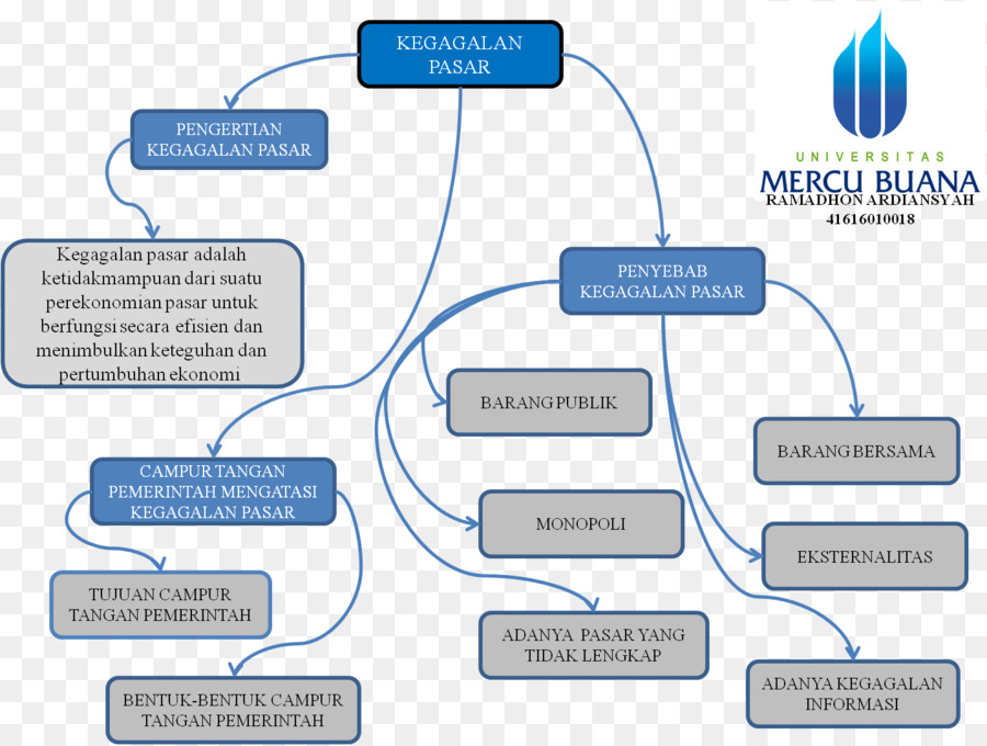 Falla De Mercado，Eficiencia Económica PNG