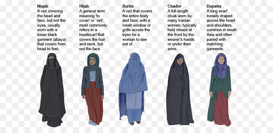 Burka，Niqāb PNG