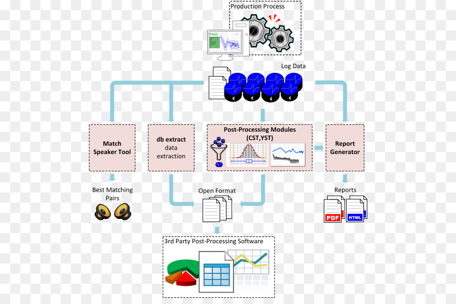 Control Estadístico De Proceso，Estadísticas PNG