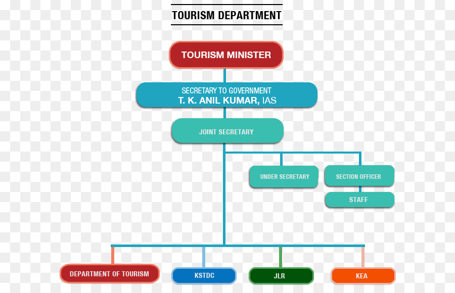 Karnataka，El Estado De Karnataka La Corporación De Desarrollo Turístico PNG