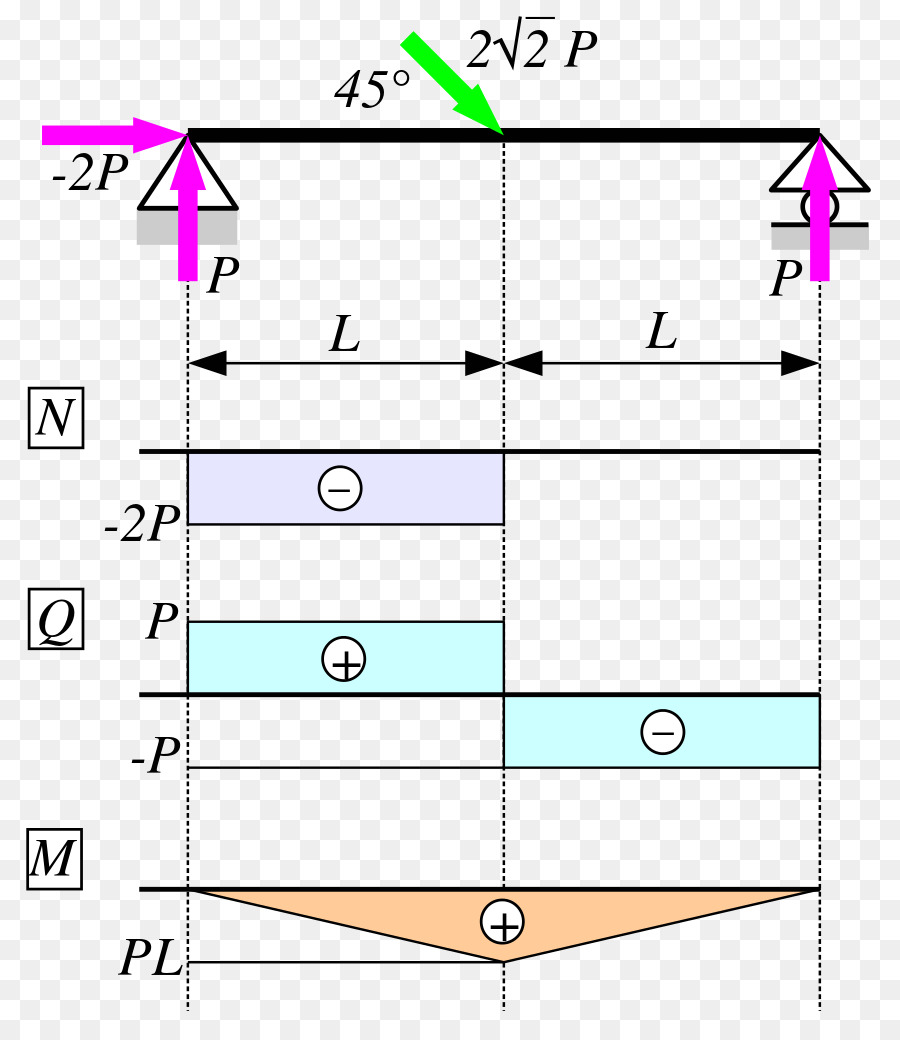 Dimensioneringskontroll De Acuerdo A Los Ex，Ex PNG