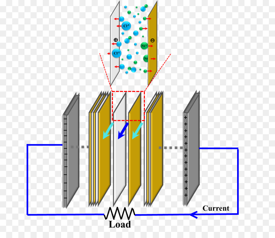 Electrodiálisis，Invierte Electrodiálisis PNG