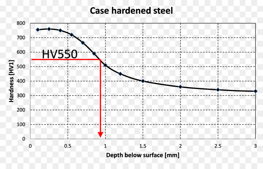 De Acero，Casehardening PNG