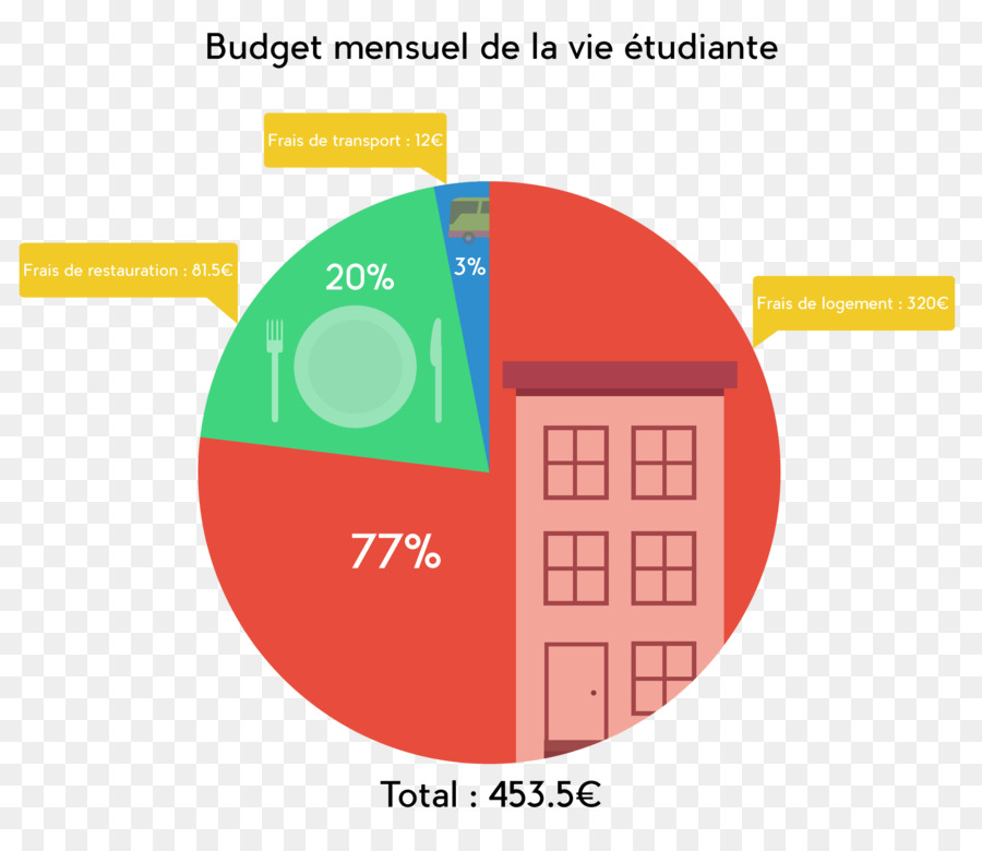 Estudiante，Organización PNG