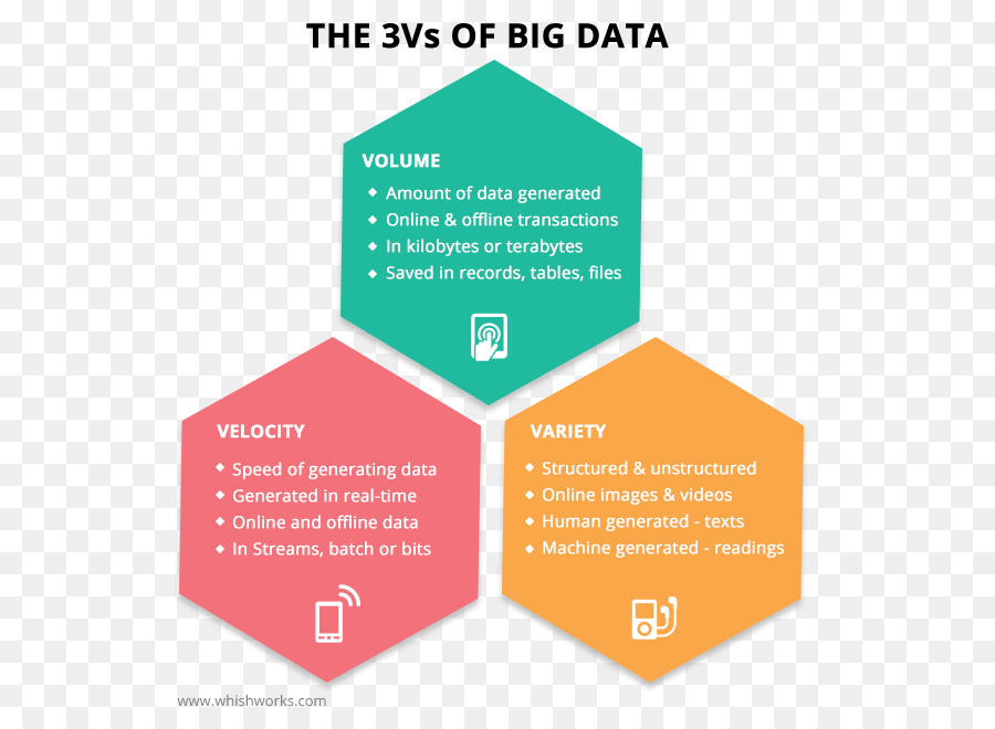 Big Data，Datos PNG