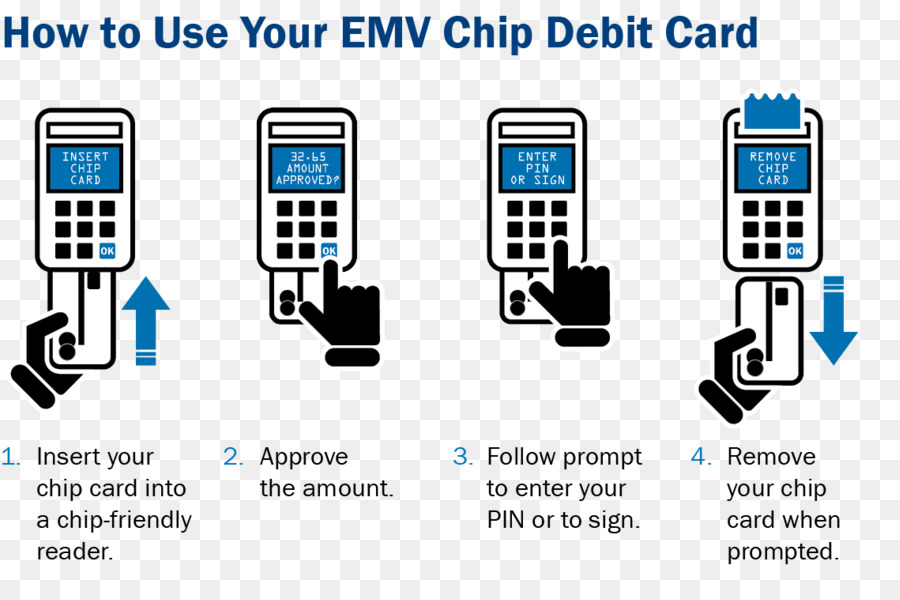 Tarjeta De Débito，Emv PNG